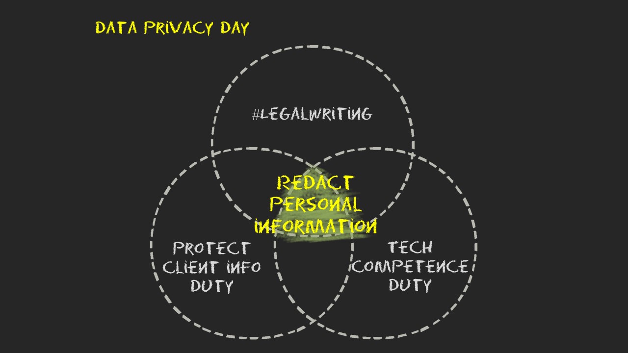 A three-circle Venn diagram standing for #LegalWriting, a lawyer’s duty to protect client information, and a lawyer’s duty to be competent in technology. At the diagram’s intersection is the label: Redact personal info.